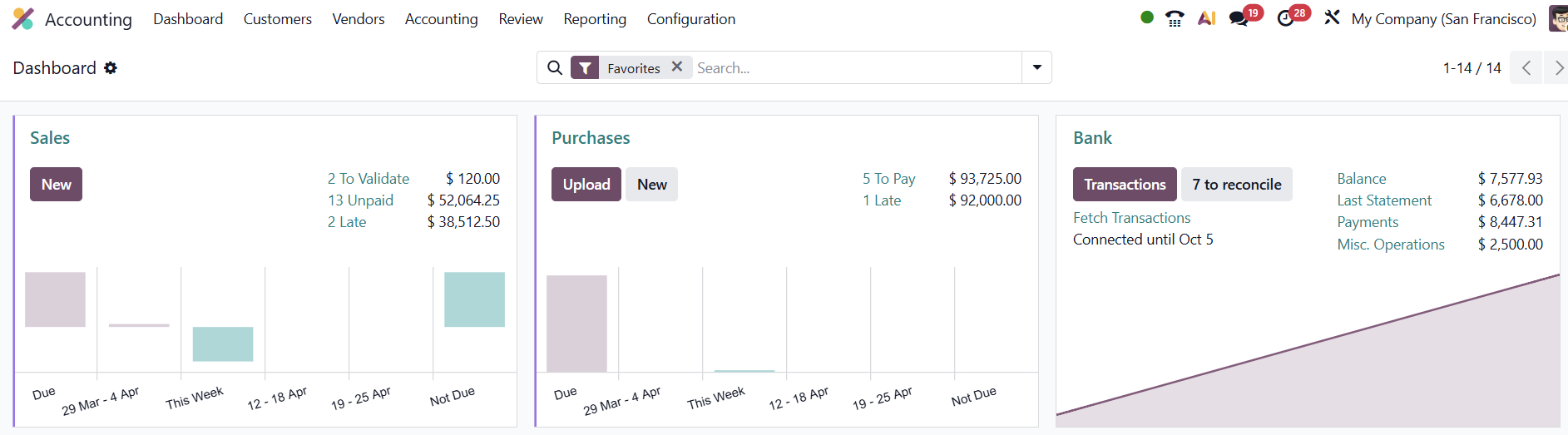 Accounting Dashboard