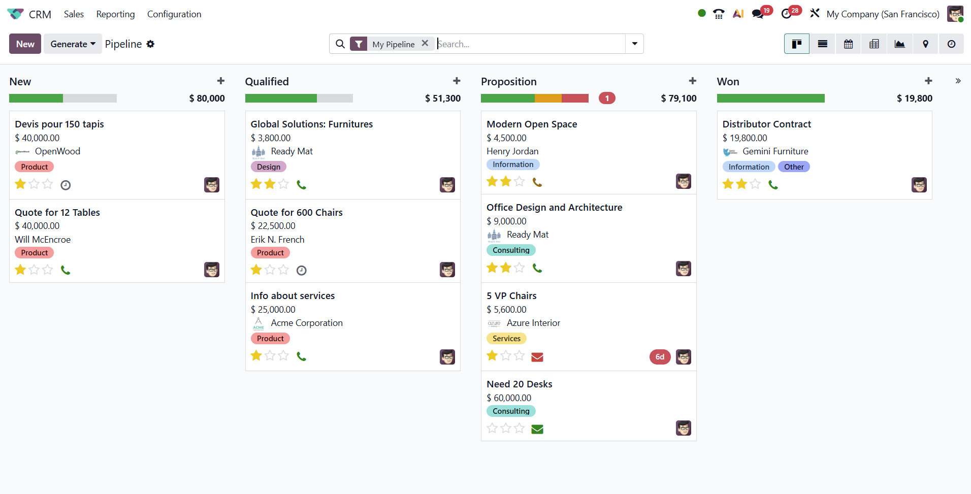 Sales & CRM Management